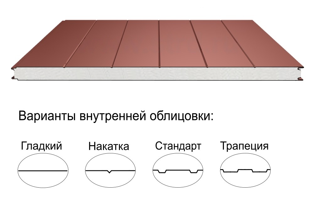 Стеновая трёхслойная сэндвич-панель накатка 100мм 1190мм с видимым креплением пенополистирол Полиэстер Panline